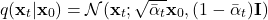 \[ q(\mathbf{x}_t | \mathbf{x}_0) = \mathcal{N}(\mathbf{x}_t; \sqrt{\bar{\alpha}_t} \mathbf{x}_0, (1 - \bar{\alpha}_t) \mathbf{I}) \] 