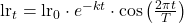 \text{lr}_t = \text{lr}_0 \cdot e^{-kt} \cdot \cos\left(\frac{2\pi t}{T}\right)