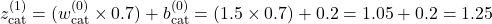 z_{\text{cat}}^{(1)} = (w_{\text{cat}}^{(0)} \times 0.7) + b_{\text{cat}}^{(0)} = (1.5 \times 0.7) + 0.2 = 1.05 + 0.2 = 1.25