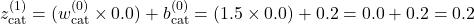 z_{\text{cat}}^{(1)} = (w_{\text{cat}}^{(0)} \times 0.0) + b_{\text{cat}}^{(0)} = (1.5 \times 0.0) + 0.2 = 0.0 + 0.2 = 0.2