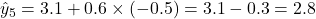 \hat{y}_5 = 3.1 + 0.6 \times (-0.5) = 3.1 - 0.3 = 2.8