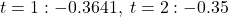 t=1: -0.3641, \; t=2: -0.35