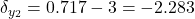  \delta_{y_2} = 0.717 - 3 = -2.283 