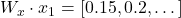  W_x \cdot x_1 = [0.15, 0.2, \dots] 