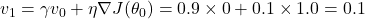 v_1 = \gamma v_0 + \eta \nabla J(\theta_0) = 0.9 \times 0 + 0.1 \times 1.0 = 0.1