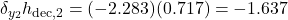  \delta_{y_2} h_{\text{dec},2} = (-2.283)(0.717) = -1.637 