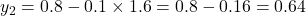  y_2 = 0.8 - 0.1 \times 1.6 = 0.8 - 0.16 = 0.64 