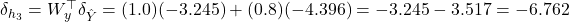  \delta_{h_3} = W_y^\top \delta_{\hat{Y}} = (1.0)(-3.245) + (0.8)(-4.396) = -3.245 - 3.517 = -6.762 