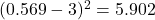 (0.569 - 3)^2 = 5.902