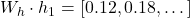  W_h \cdot h_1 = [0.12, 0.18, \dots] 