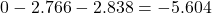  0 - 2.766 - 2.838 = -5.604 