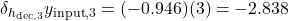  \delta_{h_{\text{dec},3}} y_{\text{input},3} = (-0.946)(3) = -2.838 