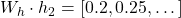  W_h \cdot h_2 = [0.2, 0.25, \dots] 