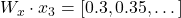  W_x \cdot x_3 = [0.3, 0.35, \dots] 