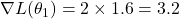 \nabla L(\theta_1) = 2 \times 1.6 = 3.2