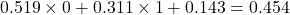  0.519 \times 0 + 0.311 \times 1 + 0.143 = 0.454 