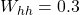 W_{hh} = 0.3