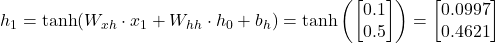 h_1 = \tanh(W_{xh} \cdot x_1 + W_{hh} \cdot h_0 + b_h) = \tanh\left(\begin{bmatrix} 0.1 \\ 0.5 \end{bmatrix}\right) = \begin{bmatrix} 0.0997 \\ 0.4621 \end{bmatrix}