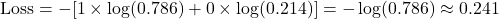  \text{Loss} = -[1 \times \log(0.786) + 0 \times \log(0.214)] = -\log(0.786) \approx 0.241 