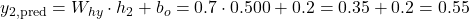 y_{2, \text{pred}} = W_{hy} \cdot h_2 + b_o = 0.7 \cdot 0.500 + 0.2 = 0.35 + 0.2 = 0.55