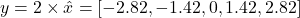 y = 2 \times \hat{x} = [-2.82, -1.42, 0, 1.42, 2.82]