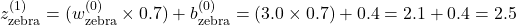 z_{\text{zebra}}^{(1)} = (w_{\text{zebra}}^{(0)} \times 0.7) + b_{\text{zebra}}^{(0)} = (3.0 \times 0.7) + 0.4 = 2.1 + 0.4 = 2.5