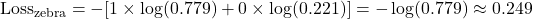 \text{Loss}_{\text{zebra}} = -[1 \times \log(0.779) + 0 \times \log(0.221)] = -\log(0.779) \approx 0.249