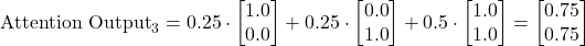 \text{Attention Output}_3 = 0.25 \cdot \begin{bmatrix} 1.0 \\ 0.0 \end{bmatrix} + 0.25 \cdot \begin{bmatrix} 0.0 \\ 1.0 \end{bmatrix} + 0.5 \cdot \begin{bmatrix} 1.0 \\ 1.0 \end{bmatrix} = \begin{bmatrix} 0.75 \\ 0.75 \end{bmatrix}