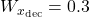  W_{x_{\text{dec}}} = 0.3 