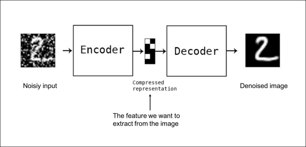 Unlock the Secrets of Autoencoders, GANs, and Diffusion Models – Why ...