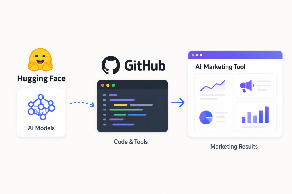 How to Build an AI Marketing Tool with Hugging Face & GitHub Models ...